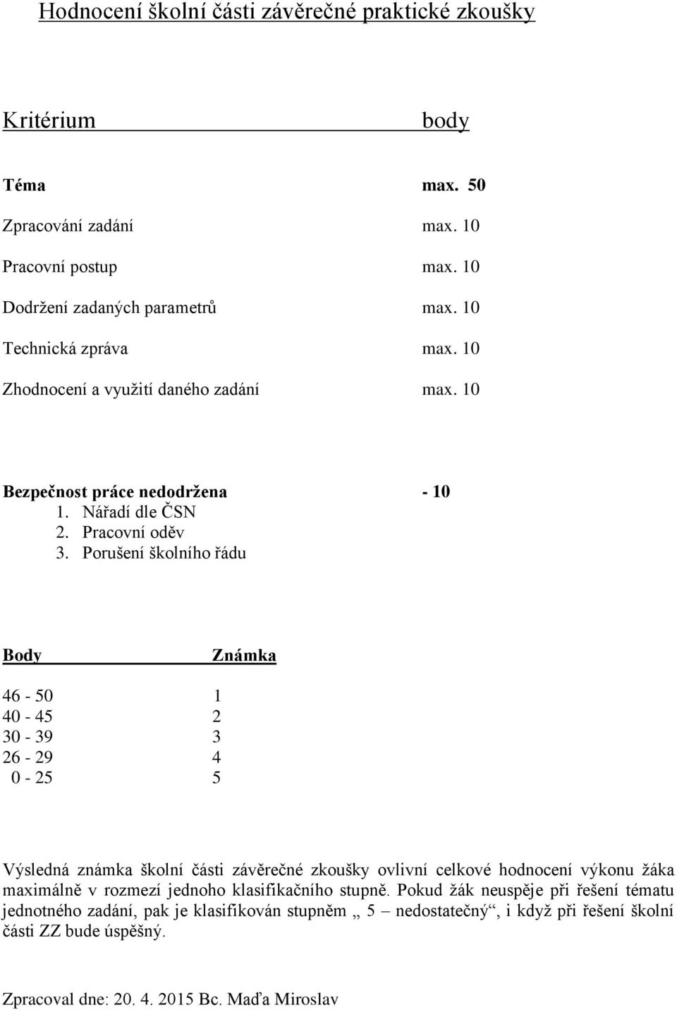 Porušení školního řádu Body Známka 46-50 1 40-45 2 30-39 3 26-29 4 0-25 5 Výsledná známka školní části závěrečné zkoušky ovlivní celkové hodnocení výkonu žáka maximálně v