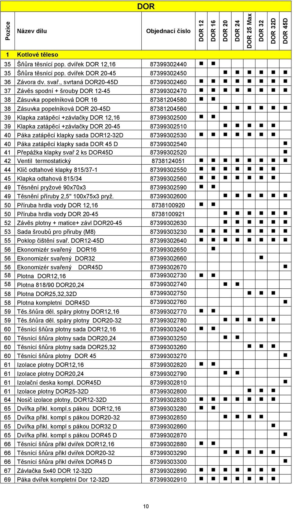 12,16 87399302500 39 Klapka zatápěcí +závlačky DOR 20-45 87399302510 40 Páka zatápěcí klapky sada DOR12-32D 87399302530 40 Páka zatápěcí klapky sada DOR 45 D 87399302540 41 Přepážka klapky svař 2 ks