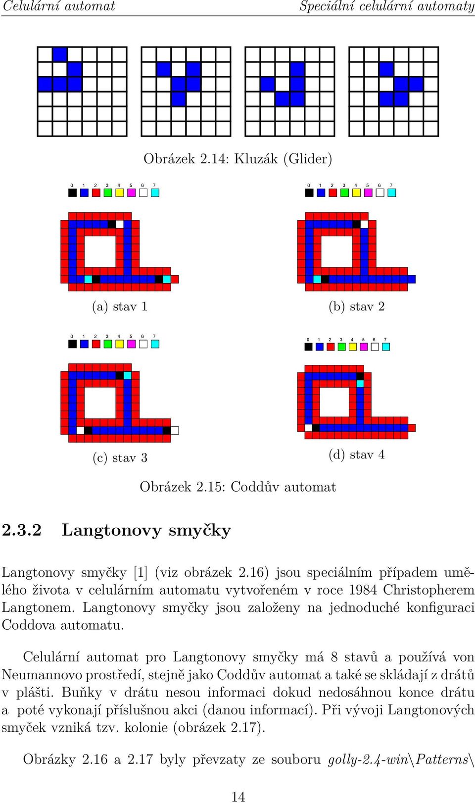 Langtonovy smyčky jsou založeny na jednoduché konfiguraci Coddova automatu.