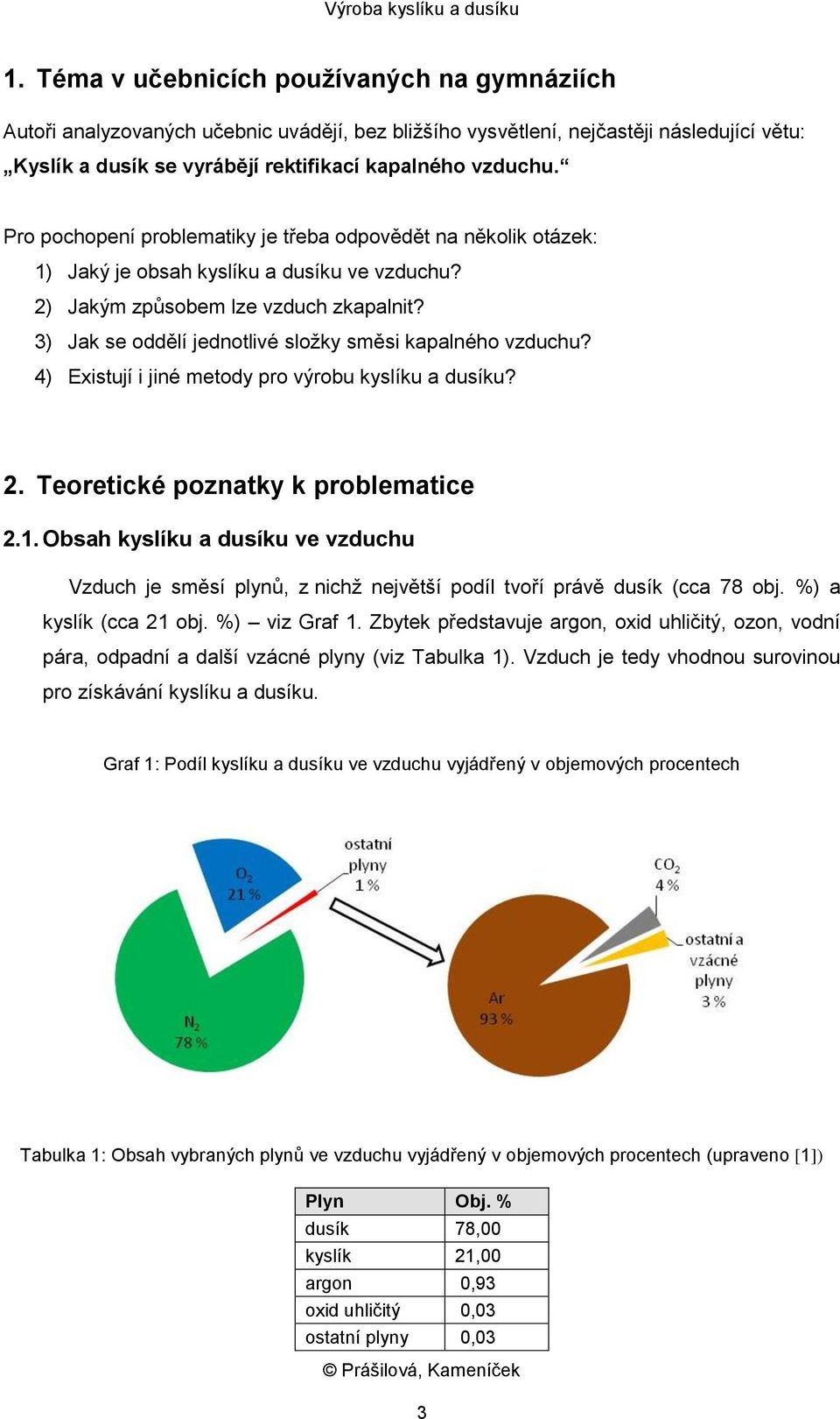 3) Jak se oddělí jednotlivé složky směsi kapalného vzduchu? 4) Existují i jiné metody pro výrobu kyslíku a dusíku? 2. Teoretické poznatky k problematice 2.1.