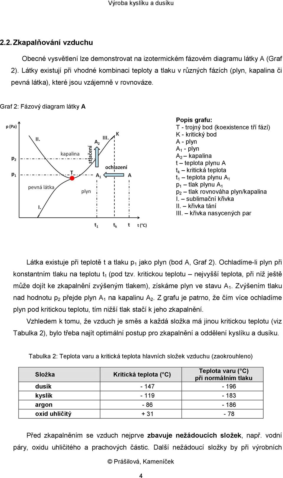 Graf 2: Fázový diagram látky A Popis grafu: T - trojný bod (koexistence tří fází) K - kritický bod A - plyn A 1 - plyn A 2 kapalina t teplota plynu A t k kritická teplota t 1 teplota plynu A 1 p 1