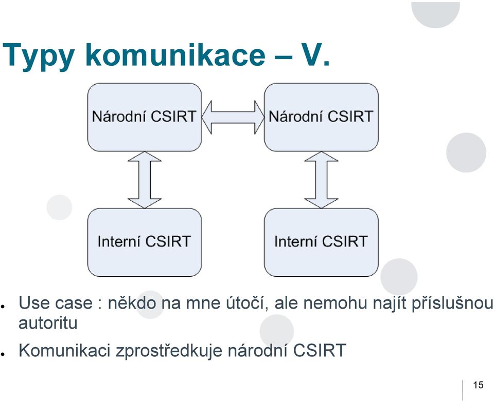 ale nemohu najít příslušnou