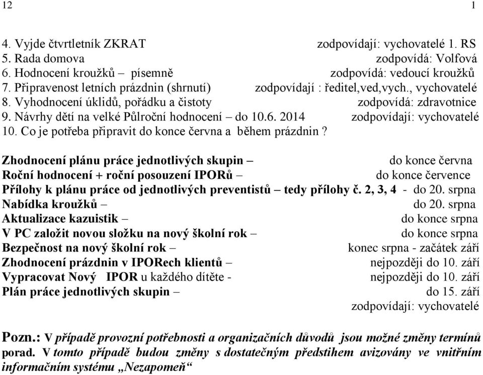 2014 zodpovídají: vychovatelé 10. Co je potřeba připravit do konce června a během prázdnin?