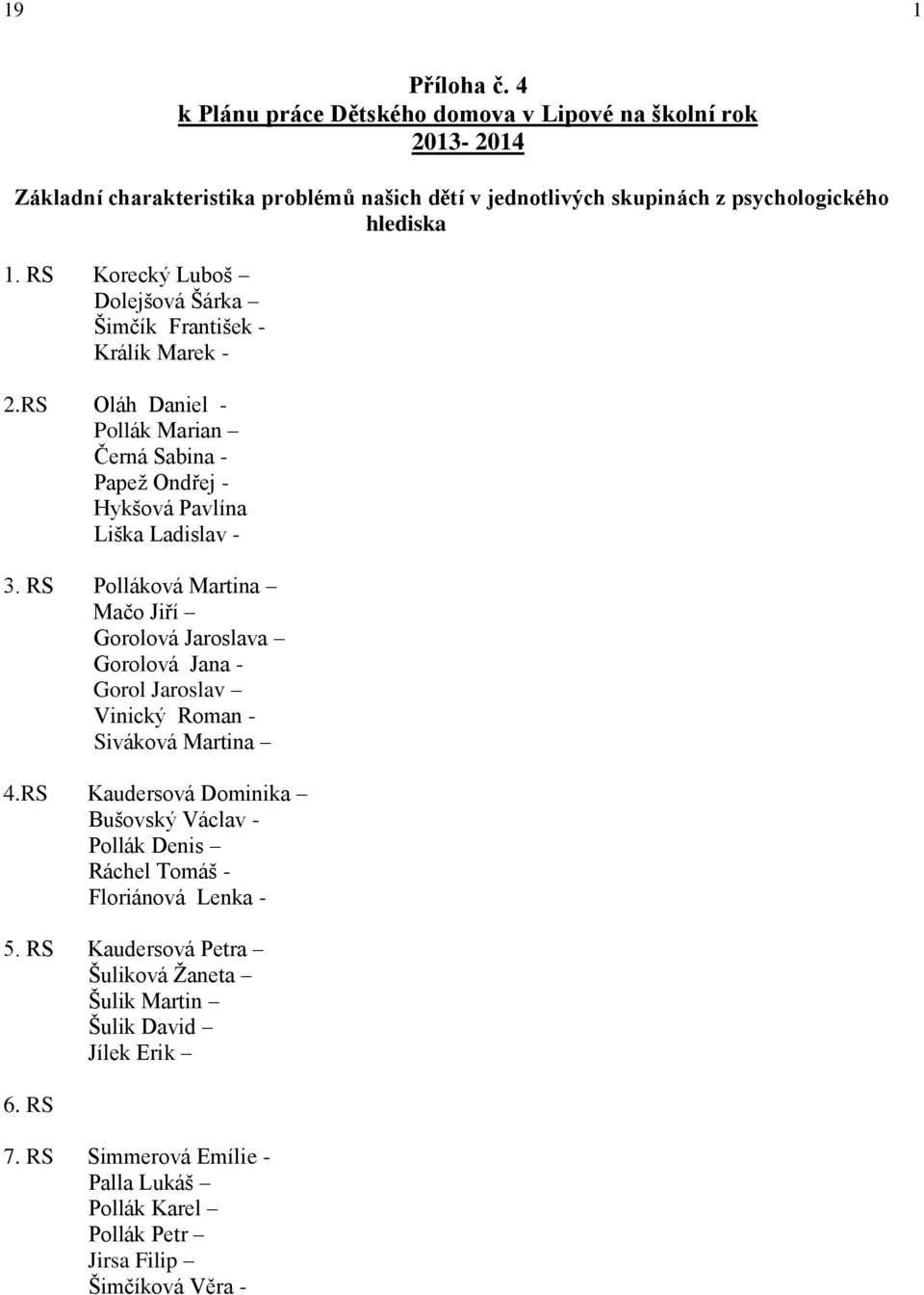 RS Korecký Luboš Dolejšová Šárka Šimčík František - Králík Marek - 2.RS Oláh Daniel - Pollák Marian Černá Sabina - Papež Ondřej - Hykšová Pavlína Liška Ladislav - 3.