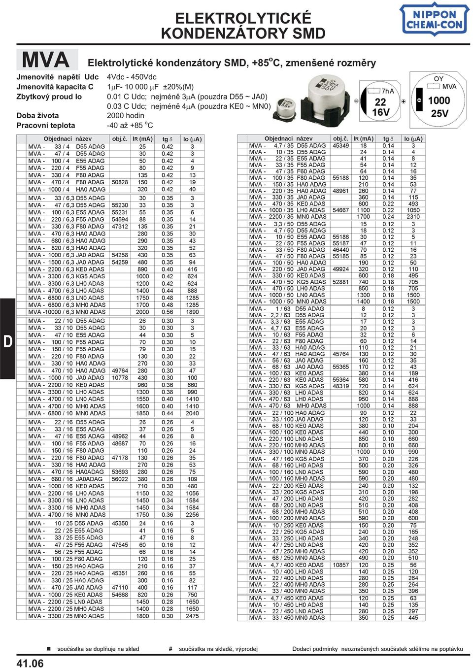 42 9 MVA - 330 / 4 F80 AAG 135 0.42 13 MVA - 470 / 4 F80 AAG 50828 150 0.42 19 MVA - 1000 / 4 HA0 AAG 320 0.42 40 MVA - 33 / 6,3 55 AAG 30 0.35 3 MVA - 47 / 6,3 55 AAG 55230 33 0.