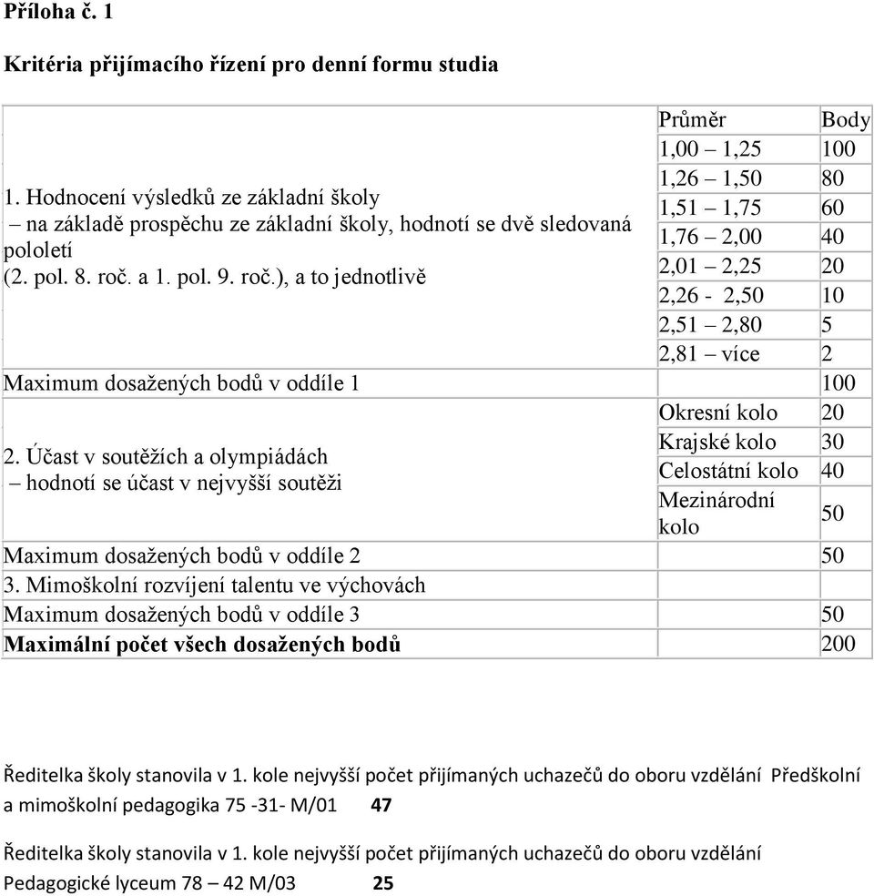 a 1. pol. 9. roč.), a to jednotlivě 2,01 2,25 20 2,26-2,50 10 2,51 2,80 5 2,81 více 2 Maximum dosažených bodů v oddíle 1 100 Okresní kolo 20 Krajské kolo 30 2.