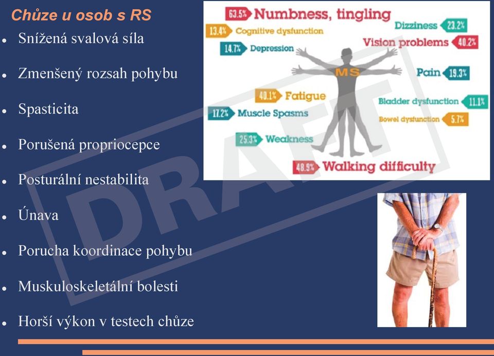 Posturální nestabilita Únava Porucha koordinace