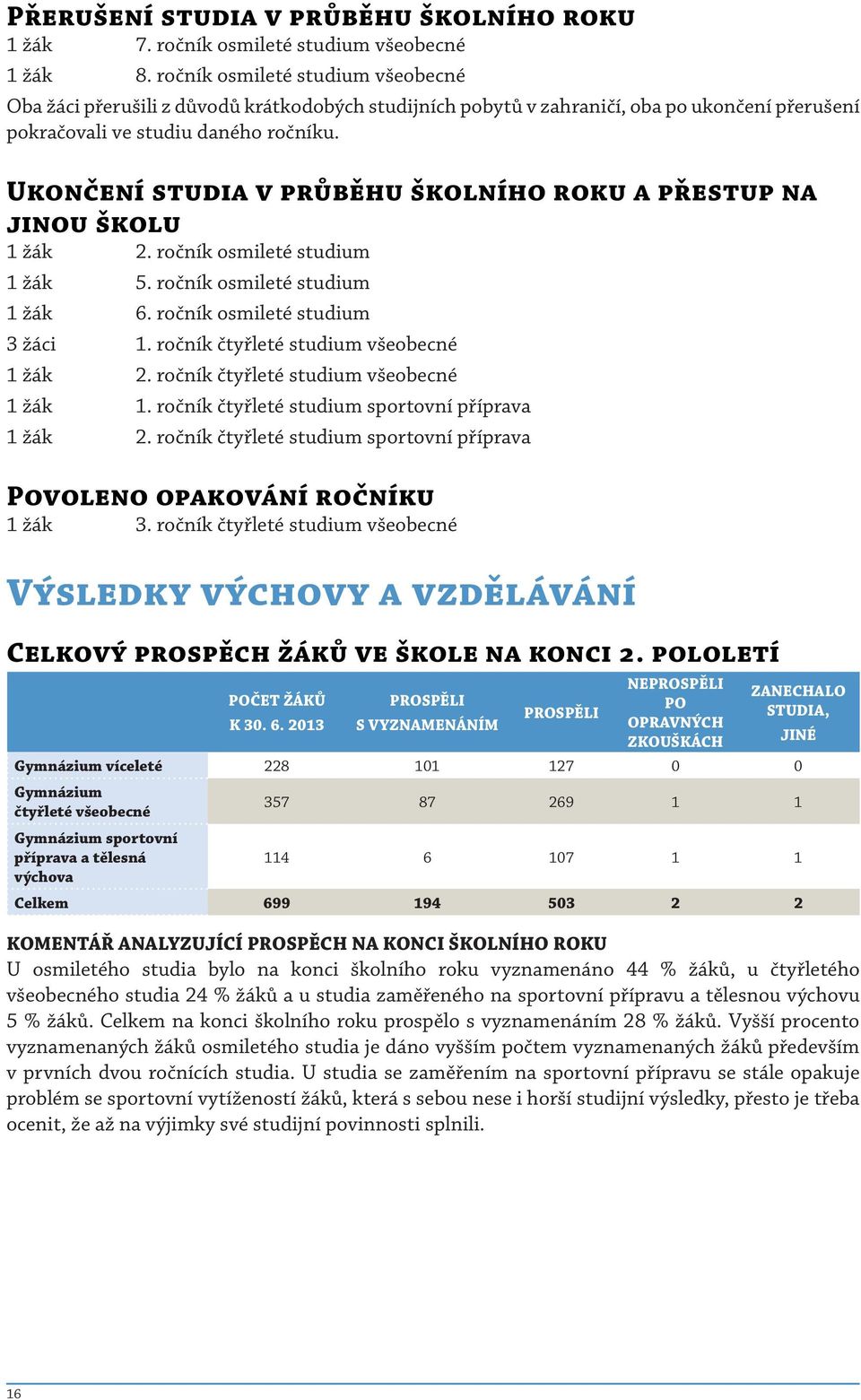 Ukončení studia v průběhu školního roku a přestup na jinou školu 1 žák 2. ročník osmileté studium 1 žák 5. ročník osmileté studium 1 žák 6. ročník osmileté studium 3 žáci 1.