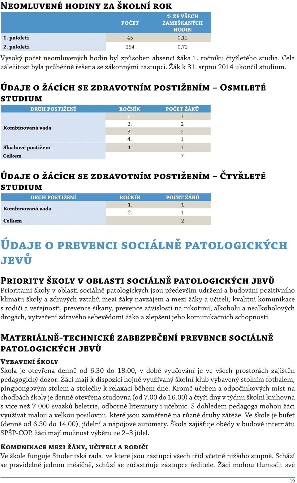 1 Kombinovaná vada 2. 2 3. 2 4. 1 Sluchové postižení 4. 1 Celkem 7 Údaje o žácích se zdravotním postižením Čtyřleté studium DRUH POSTIŽENÍ ROČNÍK POČET ŽÁKŮ 1. 1 Kombinovaná vada 2.