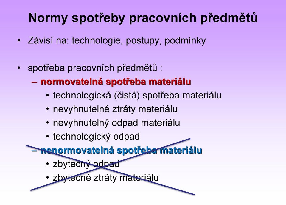 (čistá) spotřeba materiálu nevyhnutelné ztráty materiálu nevyhnutelný odpad