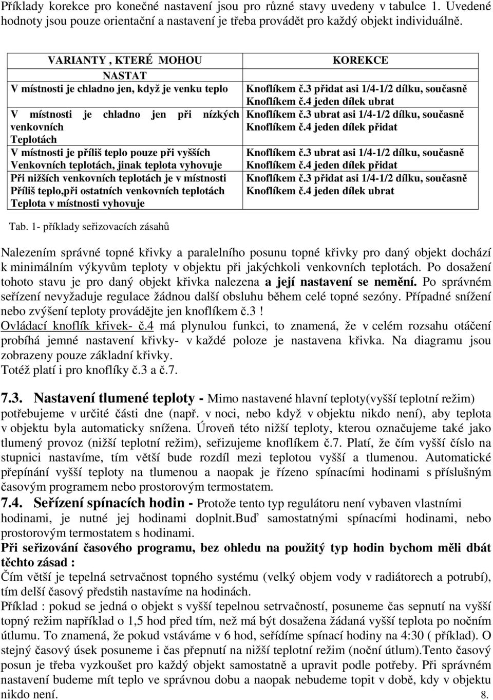 teplotách, jinak teplota vyhovuje Při nižších venkovních teplotách je v místnosti Příliš teplo,při ostatních venkovních teplotách Teplota v místnosti vyhovuje KOREKCE Knoflíkem č.