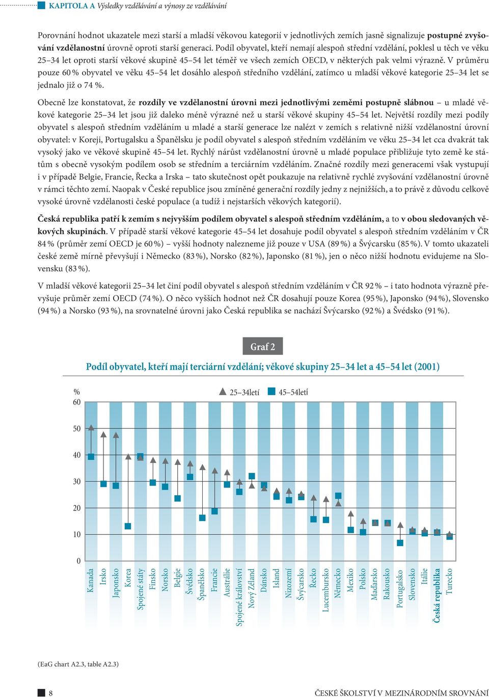 Podíl obyvatel, kteří nemají alespoň střední vzdělání, poklesl u těch ve věku 25 34 let oproti starší věkové skupině 45 54 let téměř ve všech zemích OECD, v některých pak velmi výrazně.