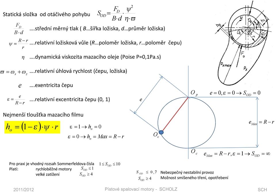 relativní úlová ryclost (čeu, ložiska) e e R r.eentricita čeu.