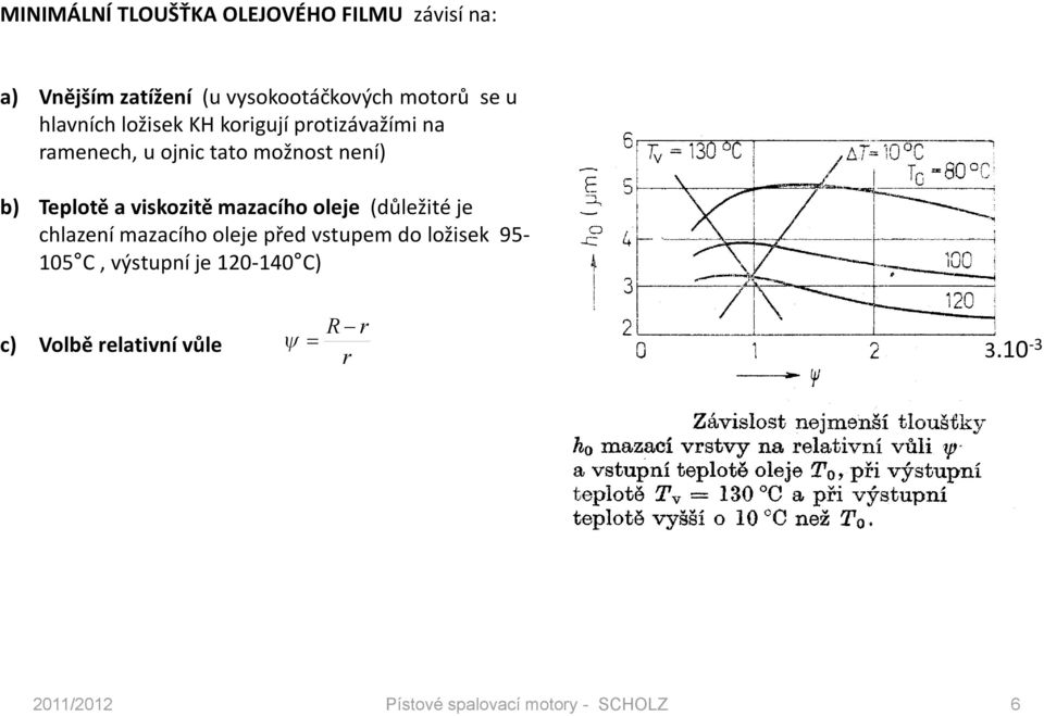 viskoitě maacío oleje (důležité je claení maacío oleje řed vstuem do ložisek 95-105 C,