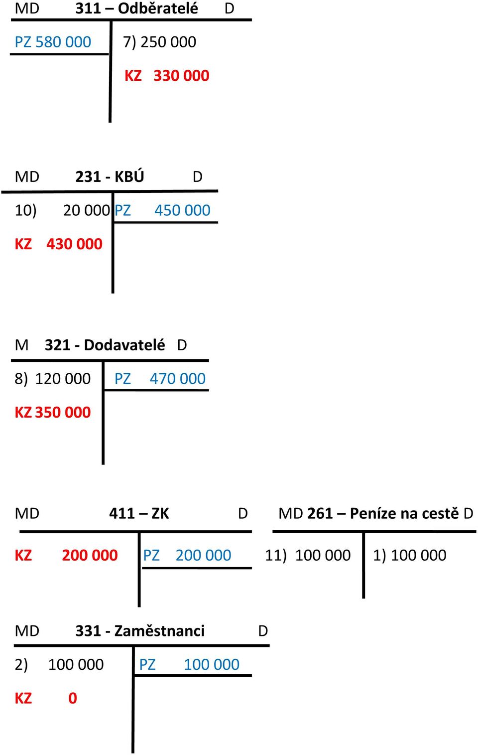 KZ 350 000 MD 411 ZK D MD 261 Peníze na cestě D KZ 200 000 PZ 200 000