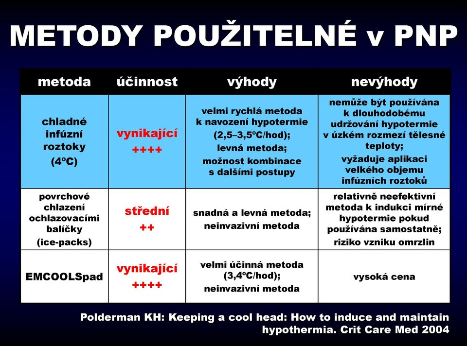 chlazení ochlazovacími balíčky střední ++ snadná a levná metoda; neinvazivní metoda relativně neefektivní metoda k indukci mírné hypotermie pokud pouţívána samostatně; (ice-packs) riziko