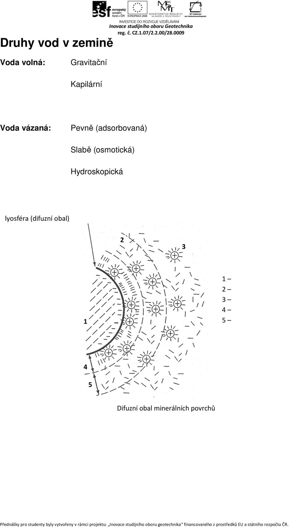 (osmotická) Hydroskopická lyosféra (difuzní