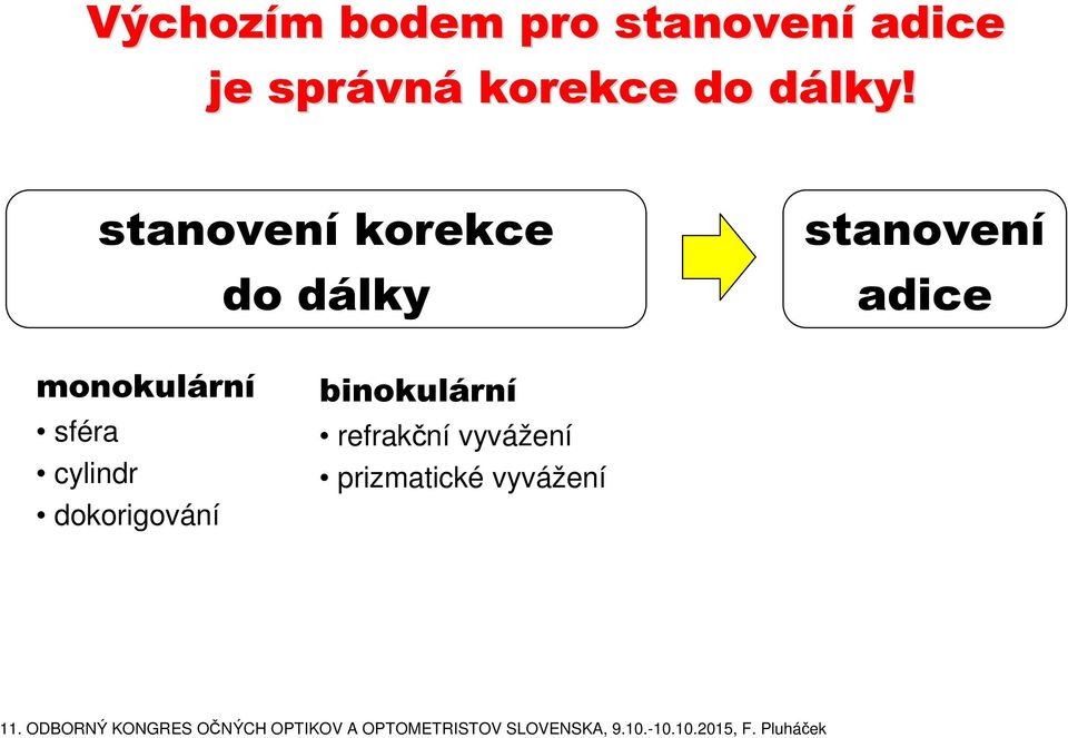 d stanovení korekce do dálky stanovení adice