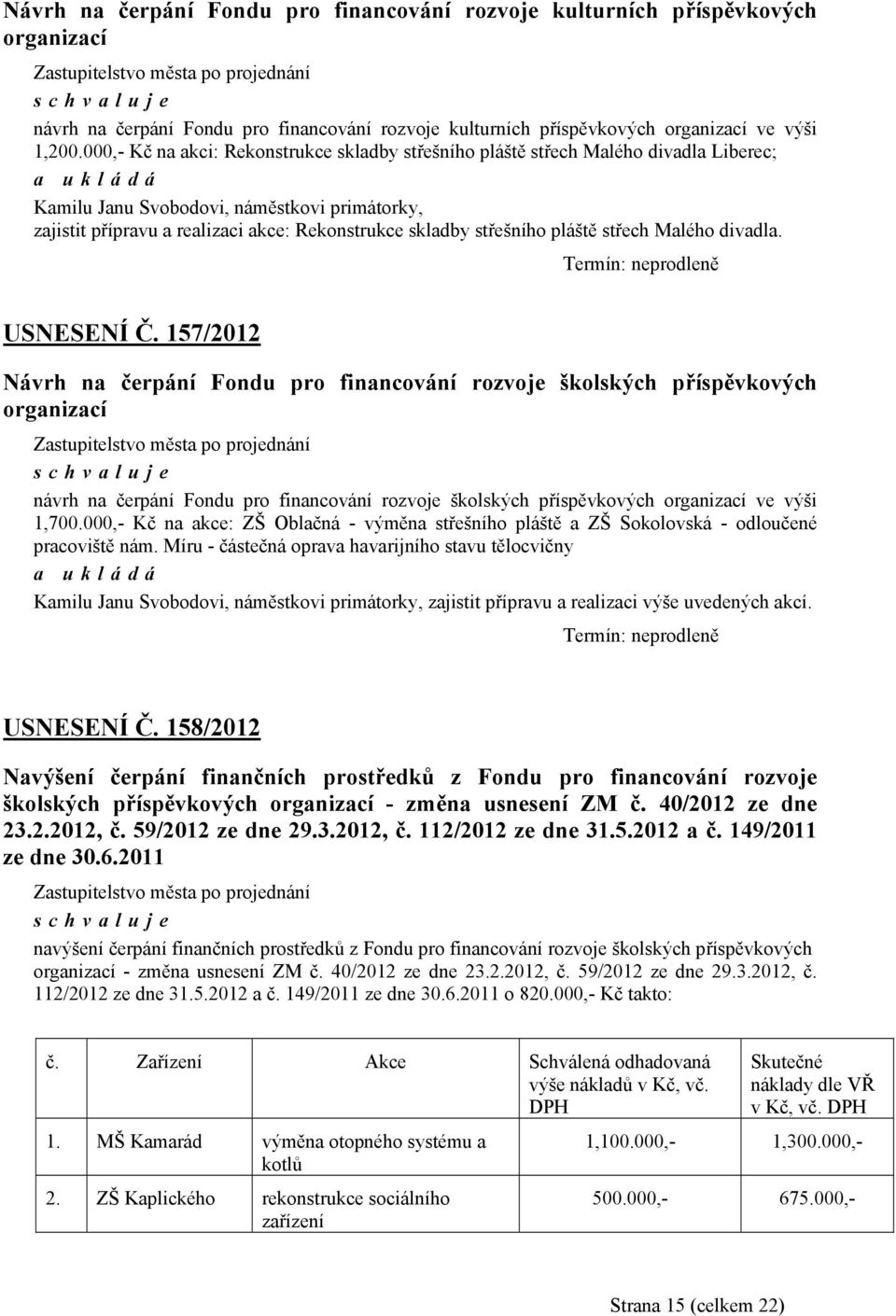 pláště střech Malého divadla. Termín: neprodleně USNESENÍ Č.