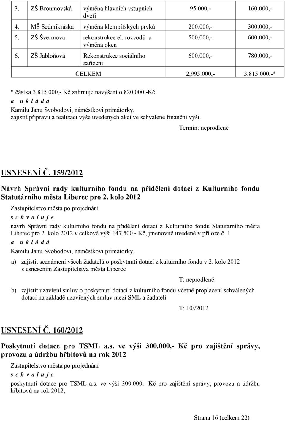 Kamilu Janu Svobodovi, náměstkovi primátorky, zajistit přípravu a realizaci výše uvedených akcí ve schválené finanční výši. Termín: neprodleně USNESENÍ Č.