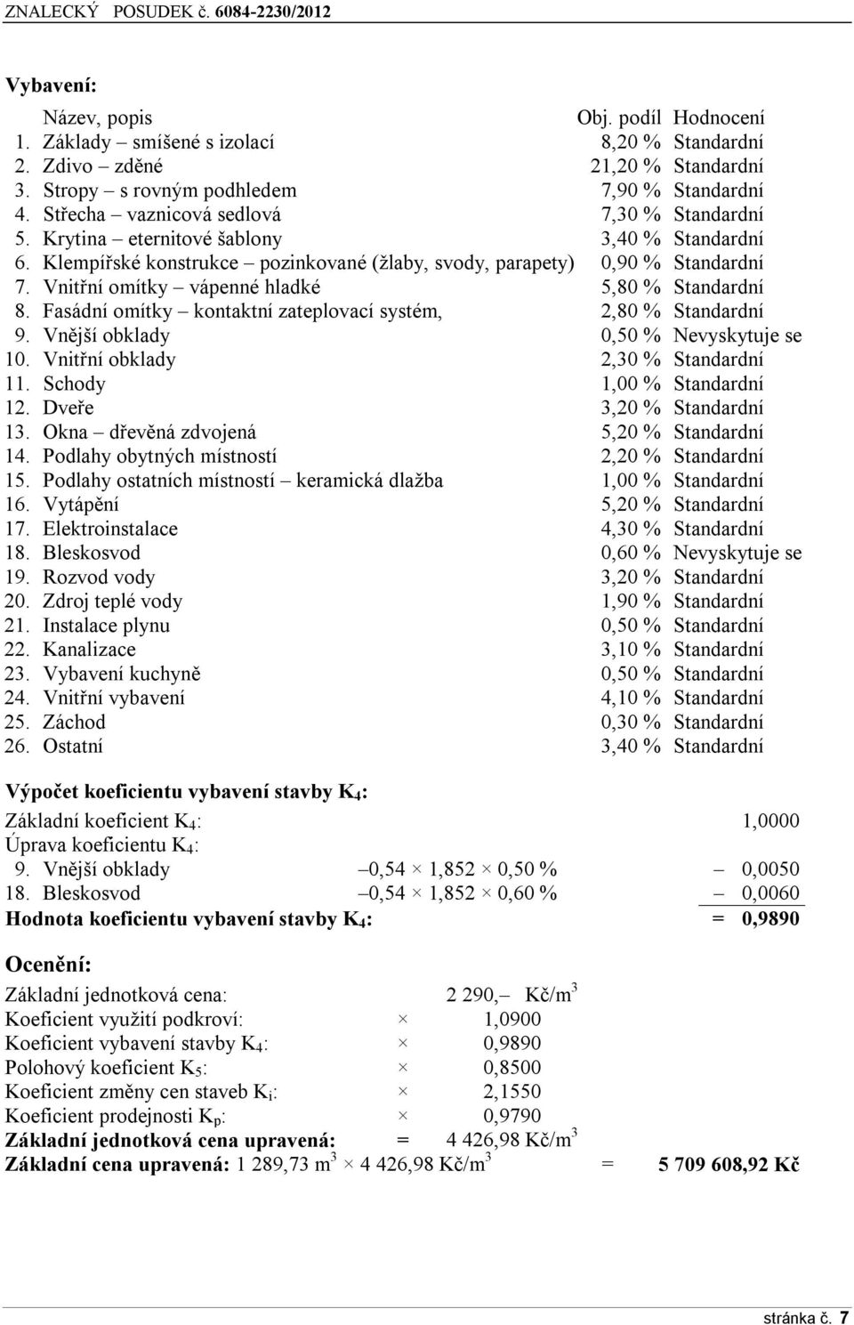 Vnitřní omítky vápenné hladké 5,80 % Standardní 8. Fasádní omítky kontaktní zateplovací systém, 2,80 % Standardní 9. Vnější obklady 0,50 % Nevyskytuje se 10. Vnitřní obklady 2,30 % Standardní 11.