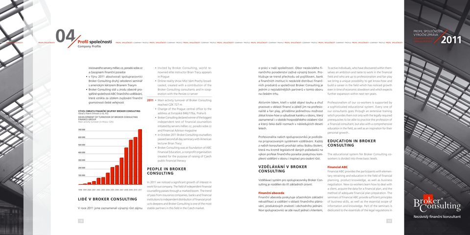 společnosti ABC finančního vzdělávání, která vznikla za účelem zvyšování finanční gramotnosti české veřejnosti VÝVOJ OBRATU FINANČNÍ SKUPINY BROKER CONSULTING Obrat z hlavní činnosti (v tis.