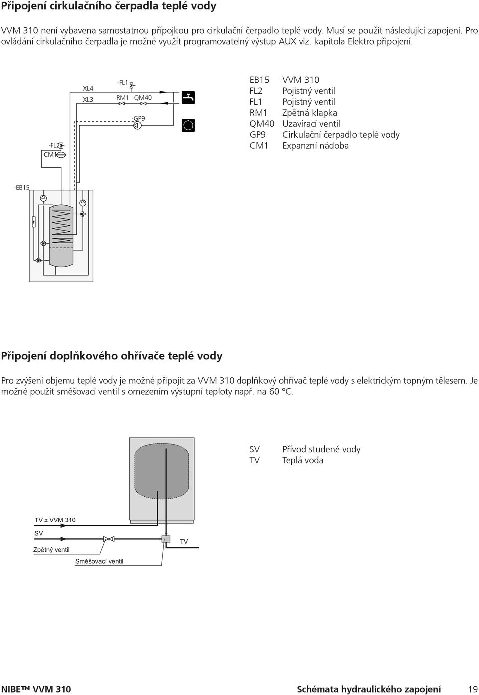 kapitola Elektro připojení. žádné teplovodní trubky, v nichž neobíhá voda. Nastavte systém teplé vody tak, aby teplota na koncích systému neklesla pod 50 C.