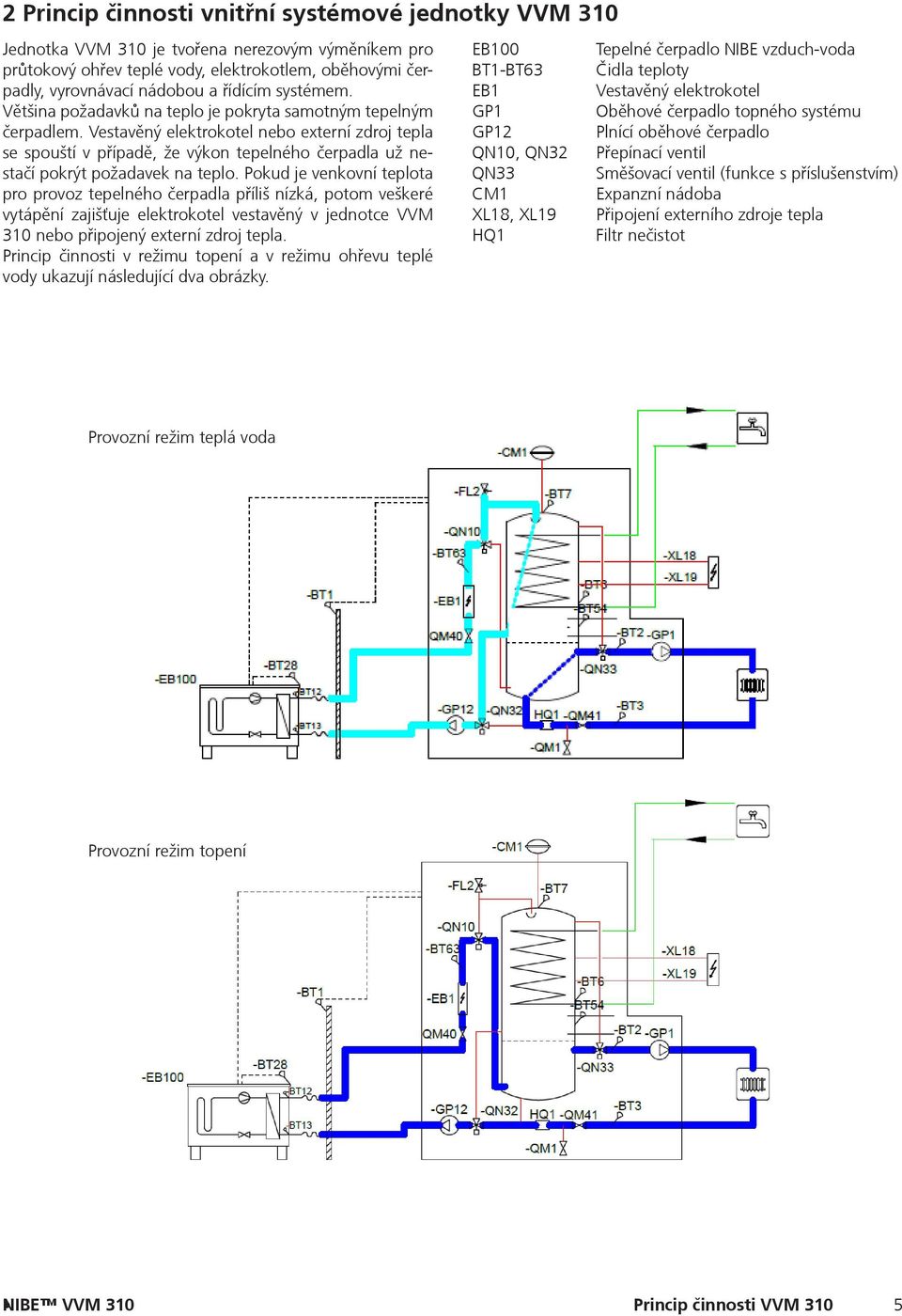 Vestavěný elektrokotel nebo externí zdroj tepla se spouští v případě, že výkon tepelného čerpadla už nestačí pokrýt požadavek na teplo.