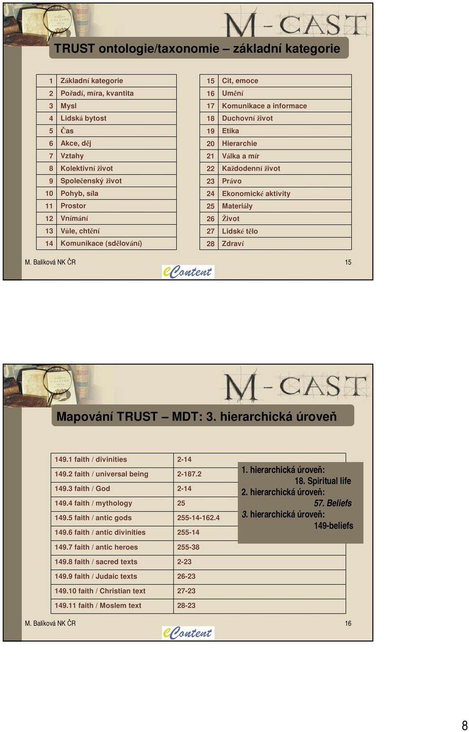 13 Vůle, chtění 27 Lidské tělo 14 Komunikace (sdělování) 28 Zdraví M. Balíková NK ČR 15 Mapování TRUST MDT: 3. hierarchická úroveň 149.1 faith / divinities 149.2 faith / universal being 149.