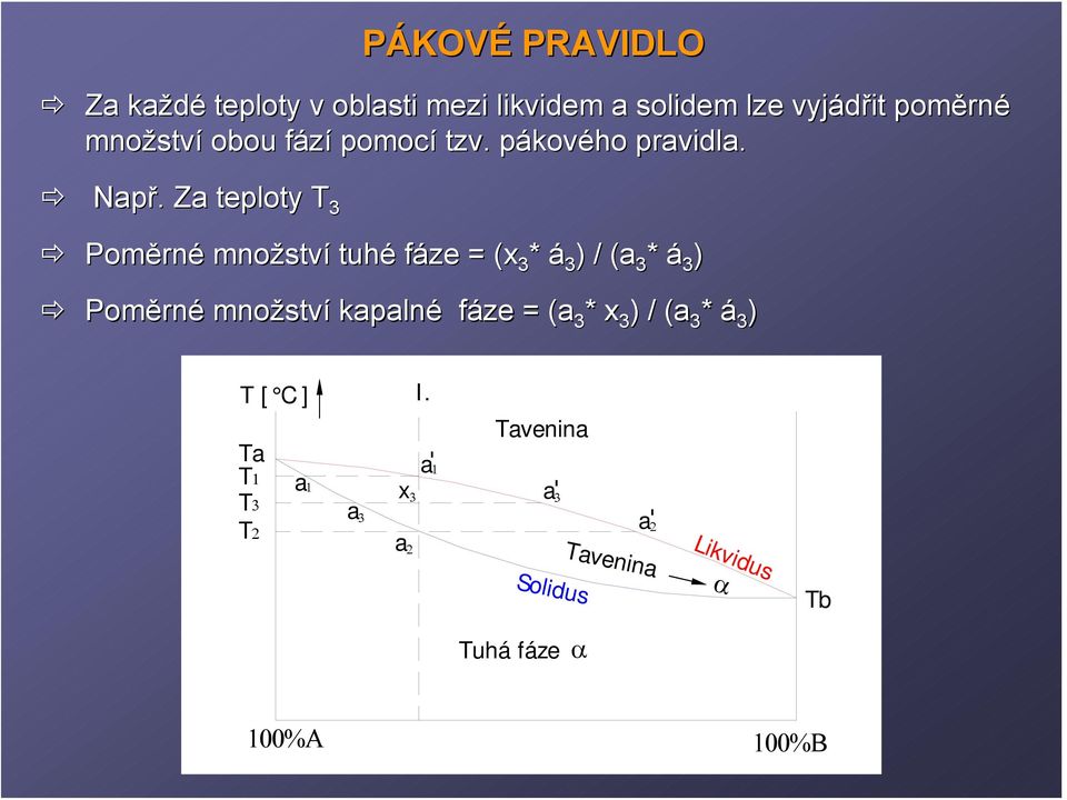 . Za teploty T 3 Poměrn rné množstv ství tuhé fáze = (x 3 * á 3 ) / (a 3 * á 3 ) Poměrn rné množstv