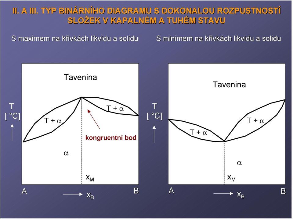 M A TUHÉM M STAVU S maximem na křivkk ivkách likvidu a solidu S