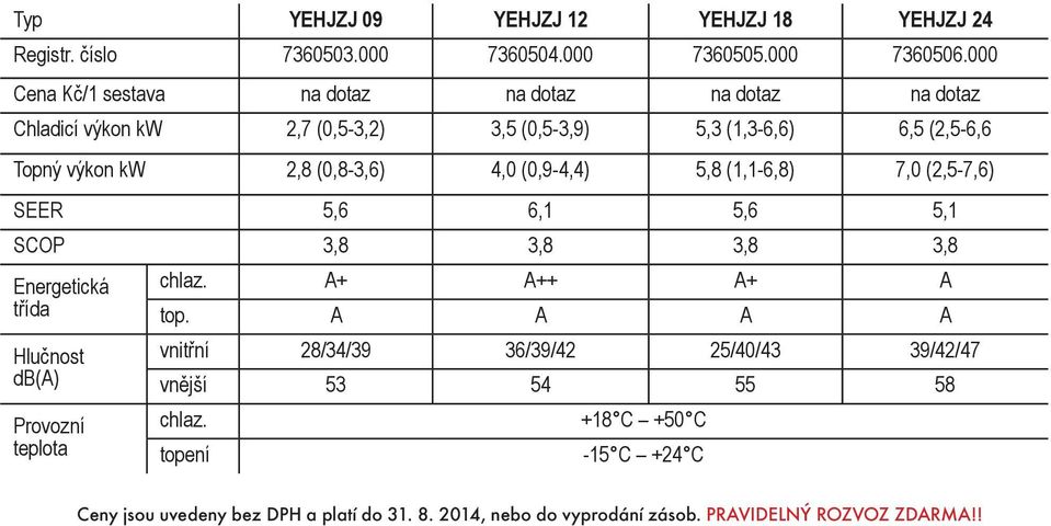 Topný výkon kw 2,8 (0,8-3,6) 4,0 (0,9-4,4) 5,8 (1,1-6,8) 7,0 (2,5-7,6) SEER 5,6 6,1 5,6 5,1 SCOP 3,8 3,8 3,8 3,8 Energetická třída