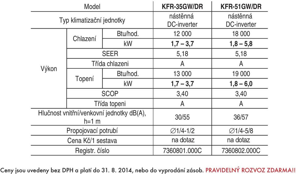 sestava KFR-35GW/DR KFR-51GW/DR nást nná DC-inverter nást nná DC-inverter 12 000 18 000 1,7 3,7 1,8 5,8 5,18