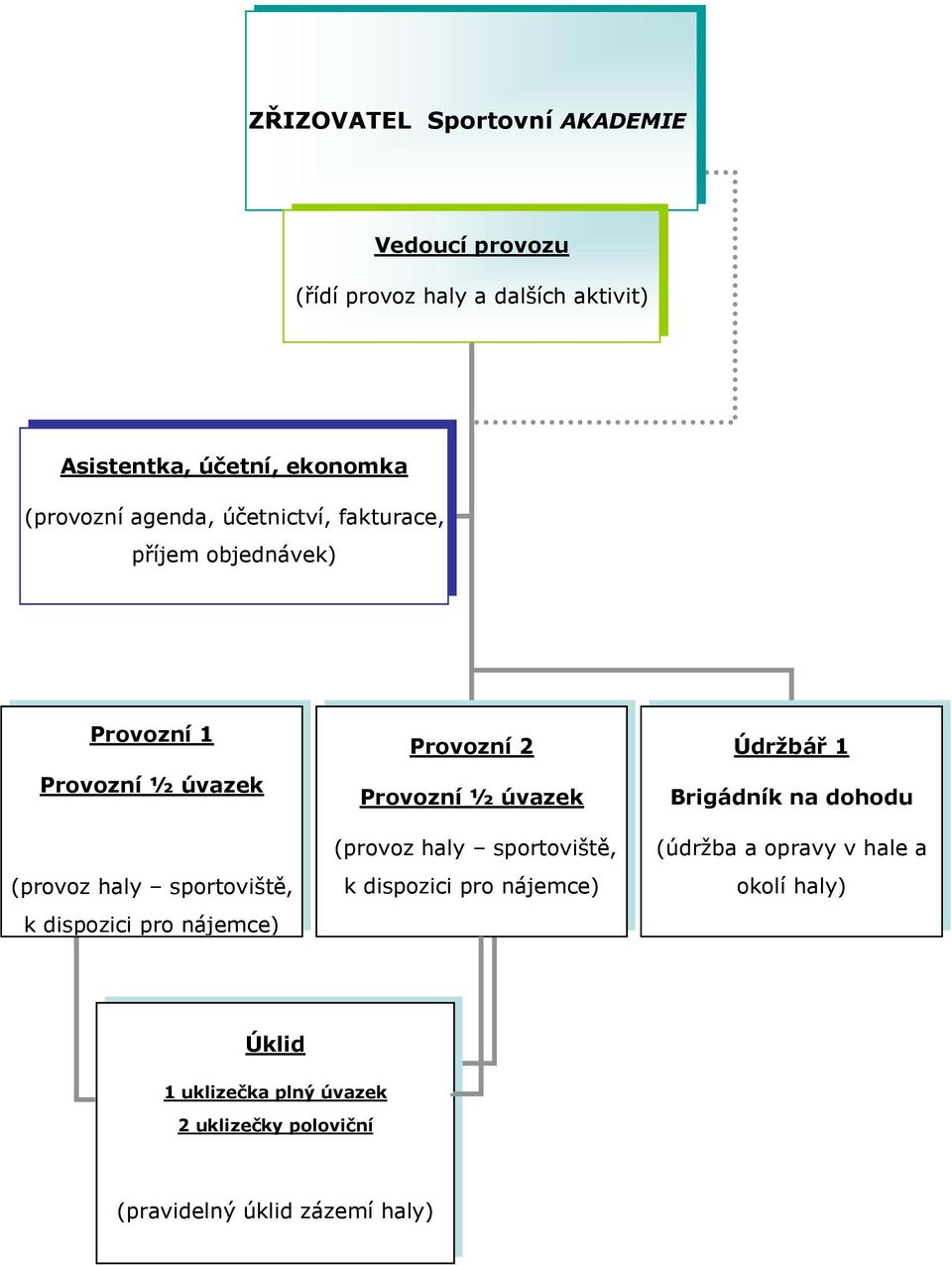 dispozici pro nájemce) Provozní 2 Provozní ½ úvazek (provoz haly sportoviště, k dispozici pro nájemce) Údržbář 1