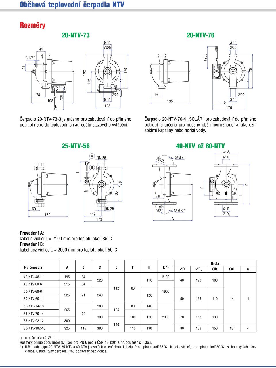5 NTV 56 40 NTV až 80 NTV A DN 5 d x n D D D B K 70 C 85 L B E F H 60 DN 5 80 7 D A d x n D D Provedení A: kabel s vidlicí L = 00 mm pro teplotu okolí 35 C Provedení B: kabel bez vidlice L = 000 mm
