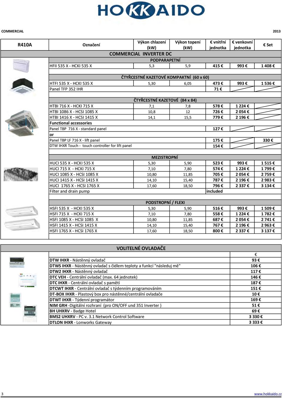 X - HCSI 1415 X 14,1 15,5 779 2 196 Functional accessories Panel TBP 716 X - standard panel 127 or Panel TBP LF 716 X - lift panel 175 330 DTW IHXR Touch - touch controller for lift panel 154