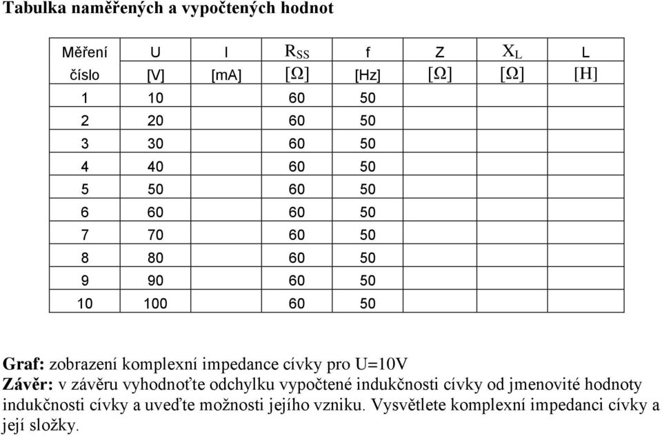 zobrazení komplexní impedance cívky pro U=10V Závěr: v závěru vyhodnoťte odchylku vypočtené indukčnosti cívky od