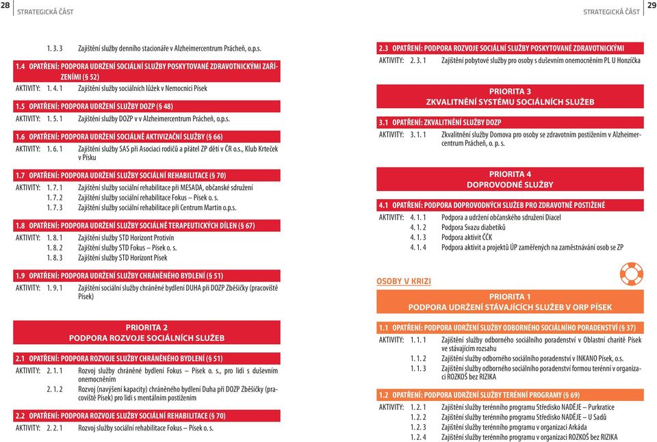 6. 1 Zajištění služby SAS při Asociaci rodičů a přátel ZP dětí v ČR o.s., Klub Krteček v Písku 2.3 OPATŘENÍ: PODPORA ROZVOJE SOCIÁLNÍ SLUŽBY POSKYTOVANÉ ZDRAVOTNICKÝMI AKTIVITY: 2. 3.