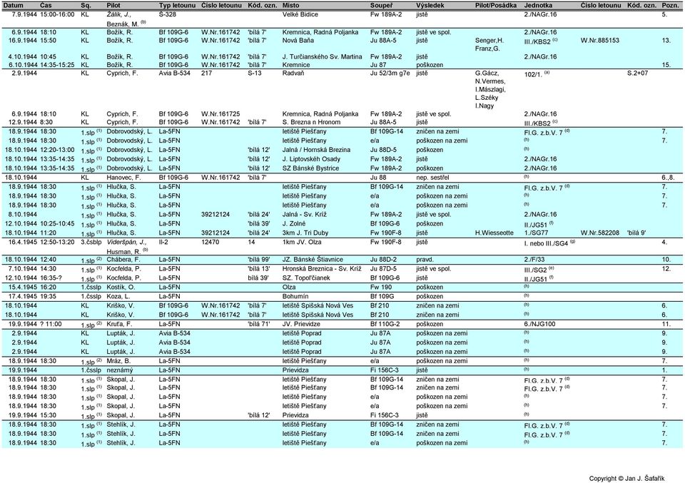 Bf 109G-6 W.Nr.161742 'bílá 7' Nová Baňa Ju 88A-5 jistě Senger,H. III./KBS2 (c) W.Nr.885153 13. Franz,G. 4.10.1944 10:45 KL Božík, R. Bf 109G-6 W.Nr.161742 'bílá 7' J. Turčianského Sv.
