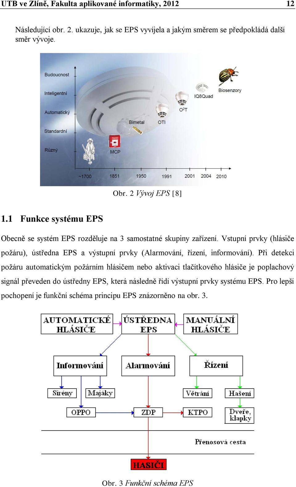 Vstupní prvky (hlásiče požáru), ústředna EPS a výstupní prvky (Alarmování, řízení, informování).