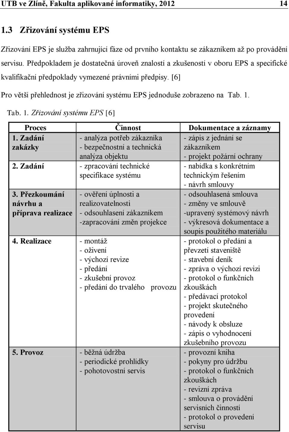 [6] Pro větší přehlednost je zřizování systému EPS jednoduše zobrazeno na Tab. 1.