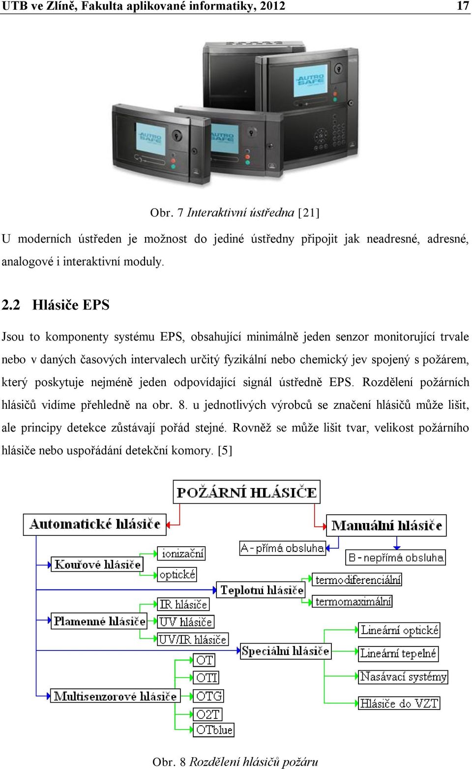 2 Hlásiče EPS Jsou to komponenty systému EPS, obsahující minimálně jeden senzor monitorující trvale nebo v daných časových intervalech určitý fyzikální nebo chemický jev spojený s
