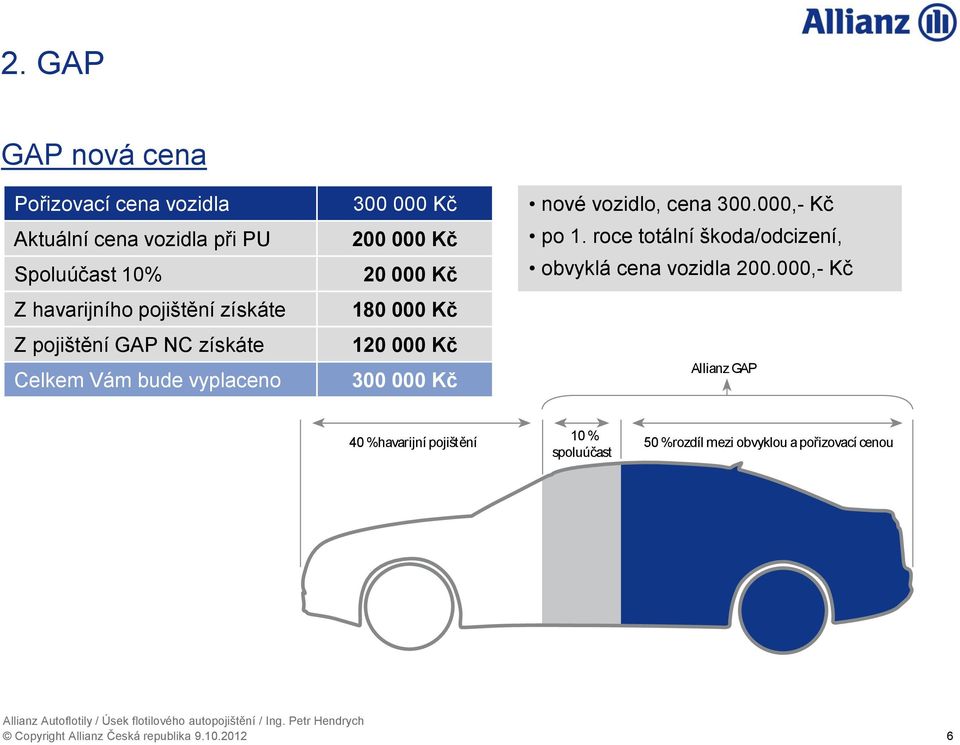 Allianz Autoflotily. Úsek flotilového autopojištění Ing. Petr Hendrych -  PDF Free Download