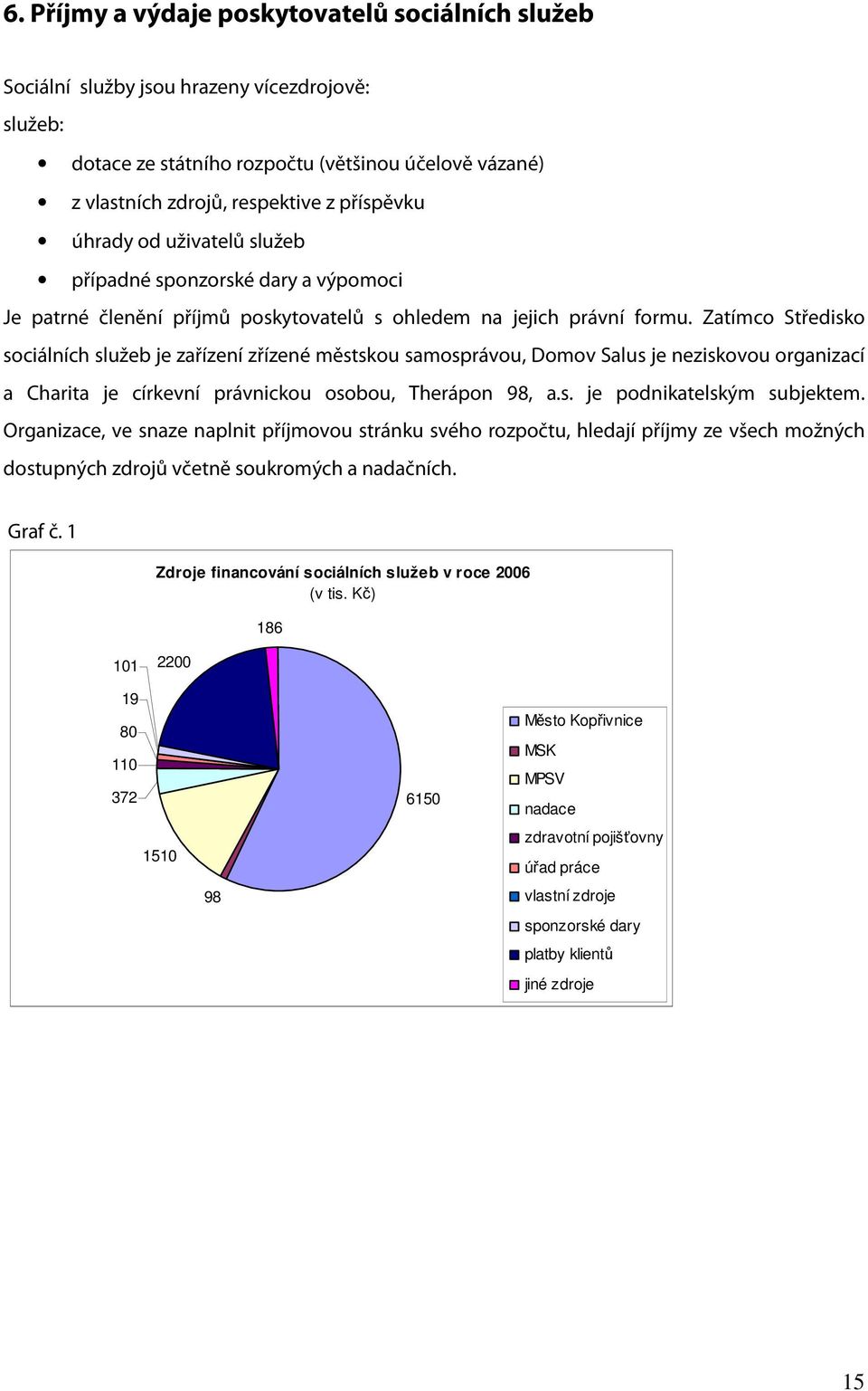 Zatímco Středisko sociálních služeb je zařízení zřízené městskou samosprávou, Domov Salus je neziskovou organizací a Charita je církevní právnickou osobou, Therápon 98, a.s. je podnikatelským subjektem.