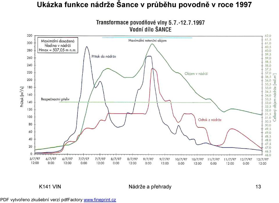 povodně v roce 1997