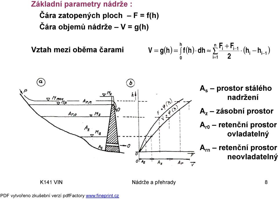 dh» ( h - h ) A s prostor stálého nadržení A z zásobní prostor A r0 retenční