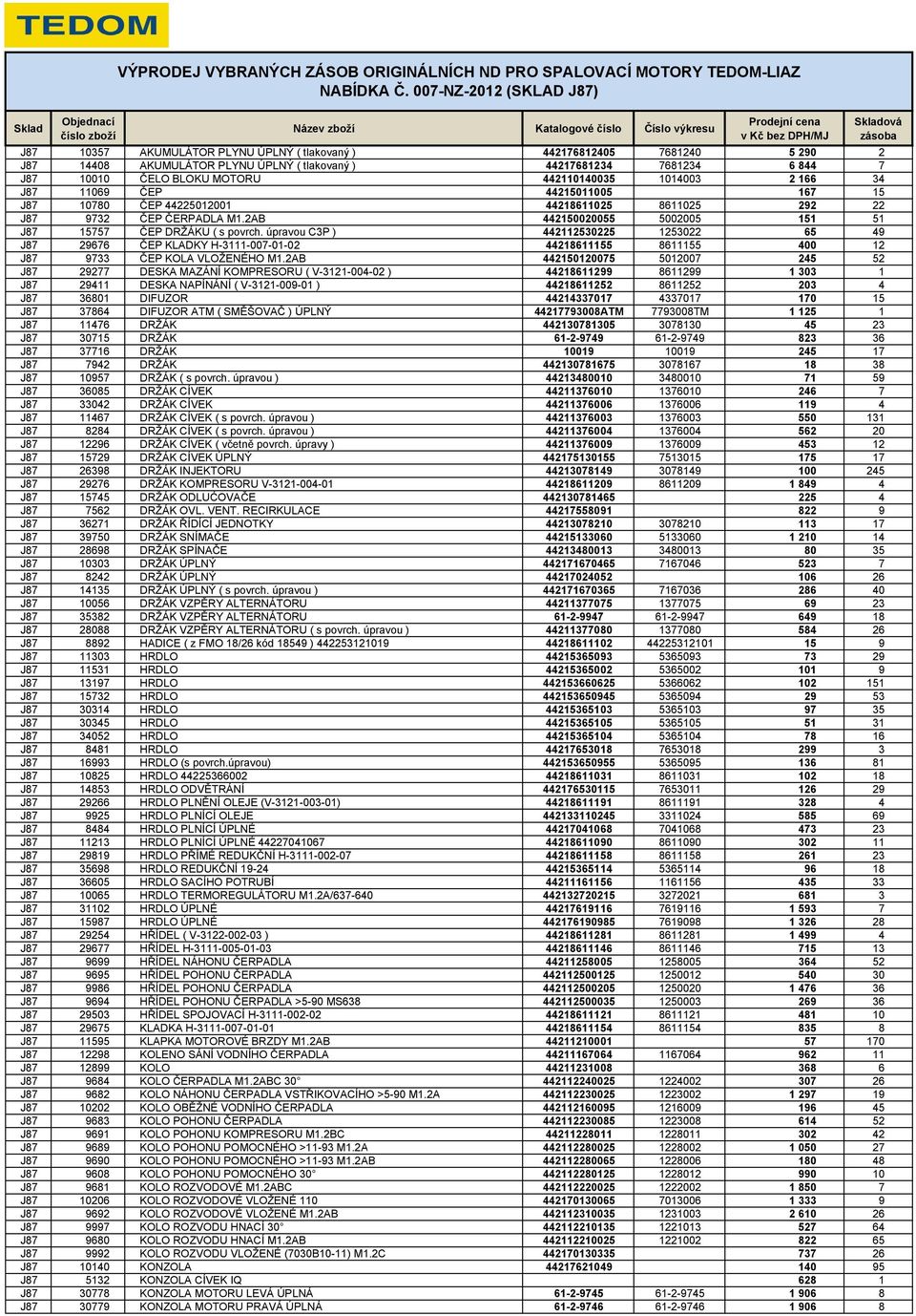 úpravou C3P ) 442112530225 1253022 65 49 J87 29676 ČEP KLADKY H-3111-007-01-02 44218611155 8611155 400 12 J87 9733 ČEP KOLA VLOŽENÉHO M1.