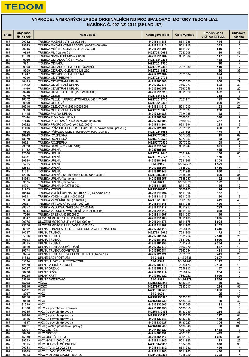 138 7 J87 9931 TRUBKA ODPADU 442170211995 48 14 J87 9993 TRUBKA ODPADU OLEJE ODLUČOVAČE 442170212395 7021239 110 7 J87 9809 TRUBKA ODPADU OLEJE TD M1.