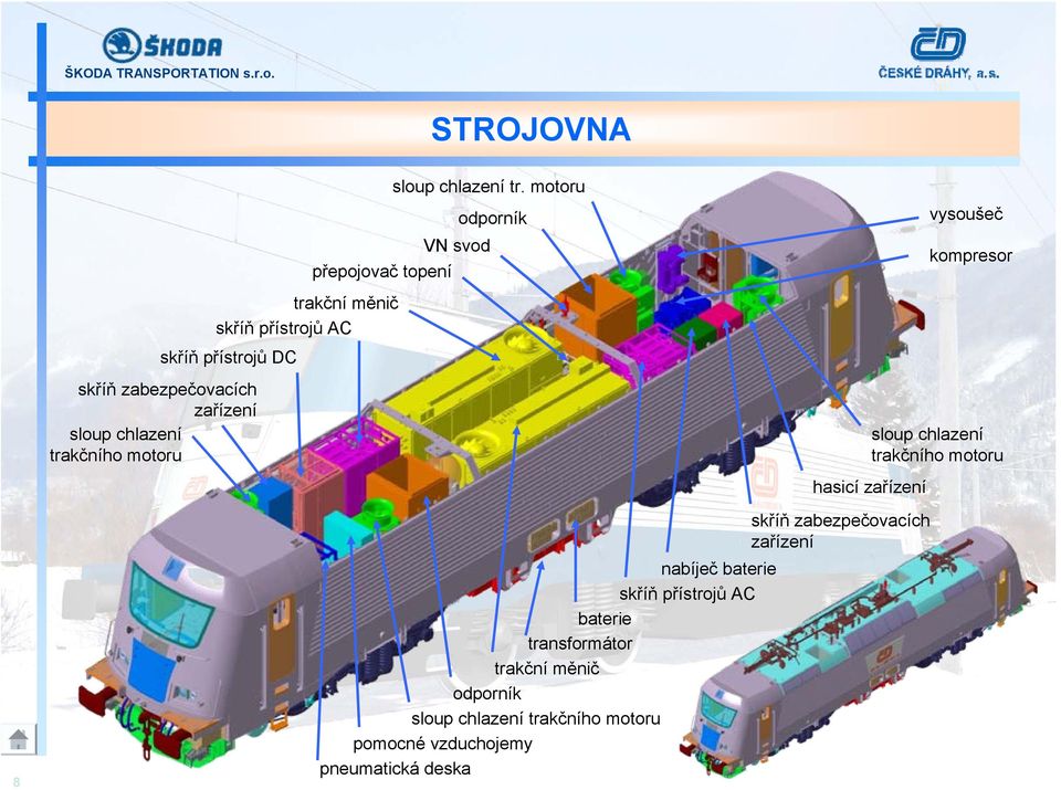 přístrojů DC skříň zabezpečovacích zařízení sloup chlazení trakčního motoru sloup chlazení trakčního motoru