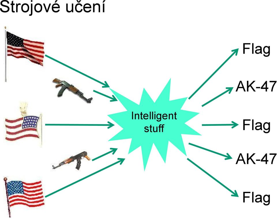Intelligent
